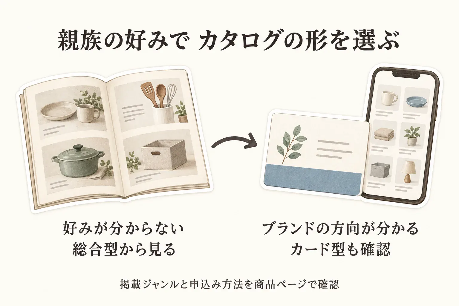 親族への日用品カタログギフトを、幅広い品から選べる総合カタログ型と、山崎実業towerをWebで選ぶカード型に分けて示す図。好みが分からない場合は総合型、ブランドの方向が分かる場合はカード型を選ぶ目安を案内している。